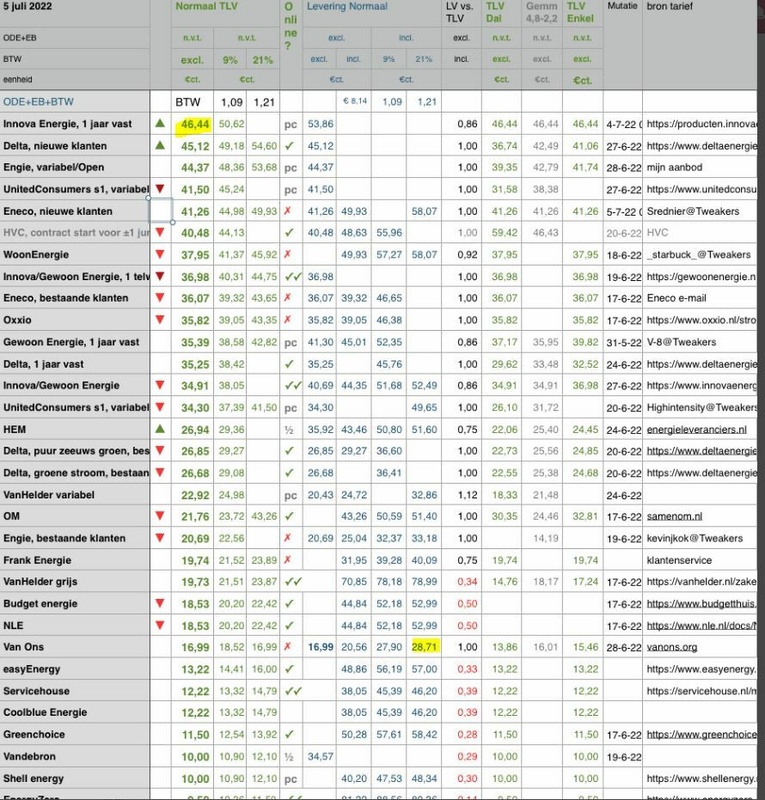 Afbeeldingslocatie: https://tweakers.net/i/oC-uUHSU-X704RoBs6TiWTc389o=/x800/filters:strip_icc():strip_exif()/f/image/VMpxymA5vRzlGHzqrty58GDh.jpg?f=fotoalbum_large