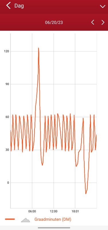 Afbeeldingslocatie: https://tweakers.net/i/oC6xuRntwKNEHKin0oekQAaTXGE=/x800/filters:strip_icc():strip_exif()/f/image/NUfmKr7xsUlEJr2rlf57wtdD.jpg?f=fotoalbum_large