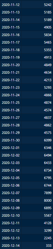 Afbeeldingslocatie: https://tweakers.net/i/oCi5bmfsgomAfuOQcEoBQ-Eo0J0=/full-fit-in/4000x4000/filters:no_upscale():fill(white):strip_exif()/f/image/YGoXrSTq09ct6lBHCYWnAebR.png?f=user_large