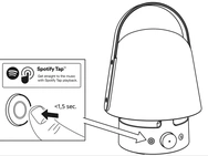 IKEA Eneby met Spotify Tap bij FCC