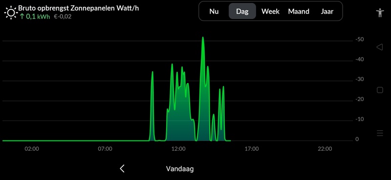 Afbeeldingslocatie: https://tweakers.net/i/oD7GEt0JHBOcUufo9LMaY06yzFM=/800x/filters:strip_icc():strip_exif()/f/image/AEY1euyudFnyvgQNrWzbpNnX.jpg?f=fotoalbum_large