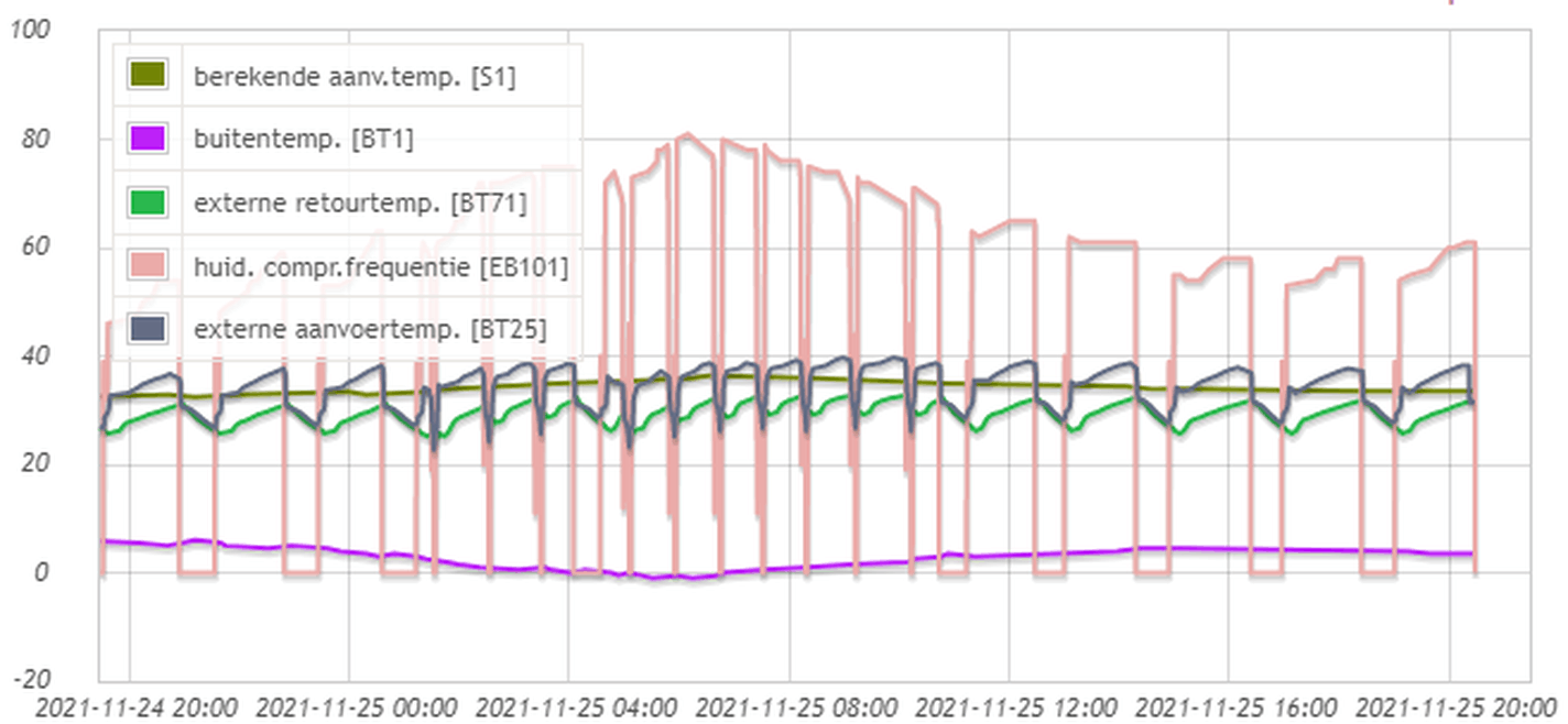 Afbeeldingslocatie: https://tweakers.net/i/oDBOcg5qkjD_hlre2h_1Lh2qUOs=/full-fit-in/4000x4000/filters:no_upscale():fill(white):strip_exif()/f/image/418z4GaUoM9N6GZJ72cKMbUp.png?f=user_large