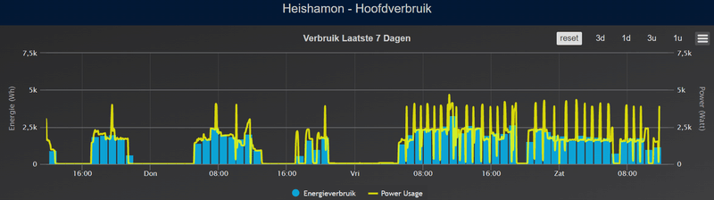 Afbeeldingslocatie: https://tweakers.net/i/oF8ku-ukT1Xm6xkyvjKY0uZLAGE=/800x/filters:strip_exif()/f/image/uxEUC5QickOzckDMg4FF9B8N.png?f=fotoalbum_large