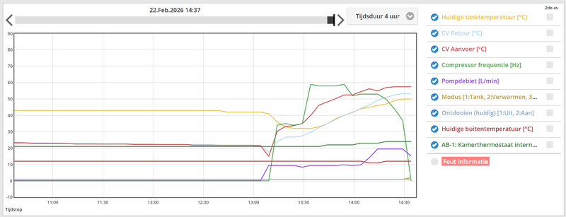 Afbeeldingslocatie: https://tweakers.net/i/oFRPw8oxZN9dqSPPqhyruz6zIYg=/800x/filters:strip_exif()/f/image/IL7yDhoA5JtqKMQ7xQyZBnGU.png?f=fotoalbum_large