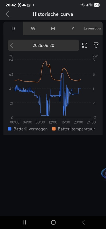 Afbeeldingslocatie: https://tweakers.net/i/oFX1JLcUDEVxvcTdRYcO4p63uoQ=/x800/filters:strip_icc():strip_exif()/f/image/UroeU6CikT53RJzau9bniR7B.jpg?f=fotoalbum_large