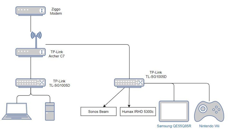 Afbeeldingslocatie: https://tweakers.net/i/oFuS_MBmRonZ-KyKp0FhhQx4BK8=/800x/filters:strip_icc():strip_exif()/f/image/X5ehelfOmNh2vRQnkKowKIa5.jpg?f=fotoalbum_large