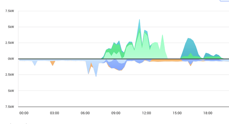 Afbeeldingslocatie: https://tweakers.net/i/oGIxr4zbmskCCiOKtVsIX597Uek=/800x/filters:strip_exif()/f/image/R8twfCtvHxrMSXpgyPyOqtxI.png?f=fotoalbum_large
