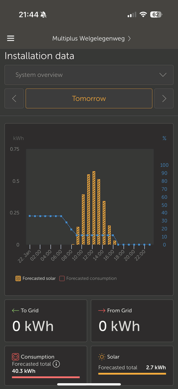 Afbeeldingslocatie: https://tweakers.net/i/oGJ54cKvsphd12VRLMbTFyFzXo4=/x800/filters:strip_exif()/f/image/cZS4Ej7IDG71vY5uyqtsub4w.png?f=fotoalbum_large
