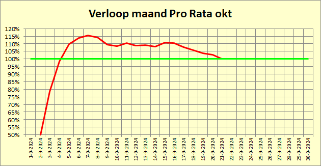 Afbeeldingslocatie: https://tweakers.net/i/oGkMmw8qh_GwiF6--_GaabY7Qc0=/fit-in/4000x4000/filters:no_upscale():strip_exif()/f/image/0WktiZfVC4AKgoffCfzEs2nr.png?f=user_large
