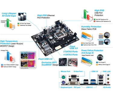 Gigabyte GA-B85M-D2V