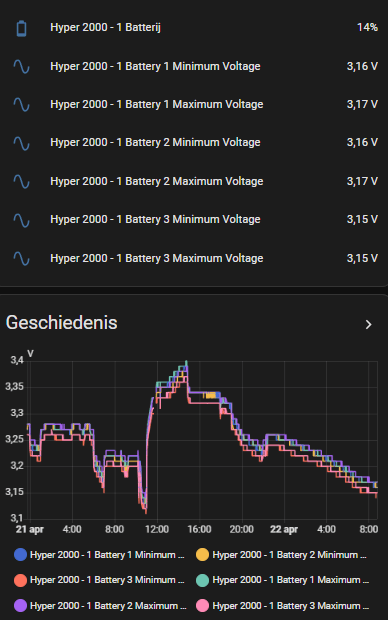 Afbeeldingslocatie: https://tweakers.net/i/oHCzYJtycHYIe4UZ7zMa3Juky2w=/fit-in/4000x4000/filters:no_upscale():strip_exif()/f/image/MZOjZp3rob1NXiPpfxuaviEW.png?f=user_large