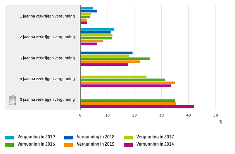 Afbeeldingslocatie: https://tweakers.net/i/oI62ZW31cLhAkTeFUVk0Fw33qOI=/full-fit-in/4000x4000/filters:no_upscale():fill(white):strip_exif()/f/image/QwKeDbN9pUgGqZffqaUuEMYe.png?f=user_large