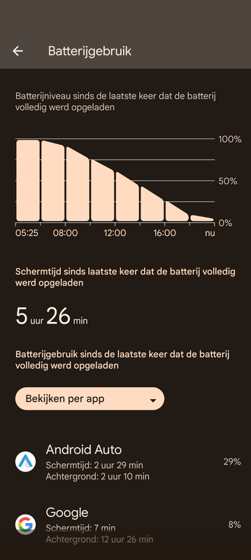 Afbeeldingslocatie: https://tweakers.net/i/oII4PXFNbWdMTE6ViwM4QrDpKeA=/x800/filters:strip_exif()/f/image/CBGlBfVKIBkV3DWNOCgwtfOM.png?f=fotoalbum_large