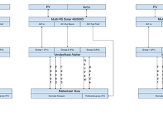 Afbeeldingslocatie: https://tweakers.net/i/oIYWtn2phDX9HwbcrNV2pw5z6k8=/234x176/filters:strip_exif()/f/image/apWt8yRmT16doeCY6I18OOAA.png?f=fotoalbum_medium