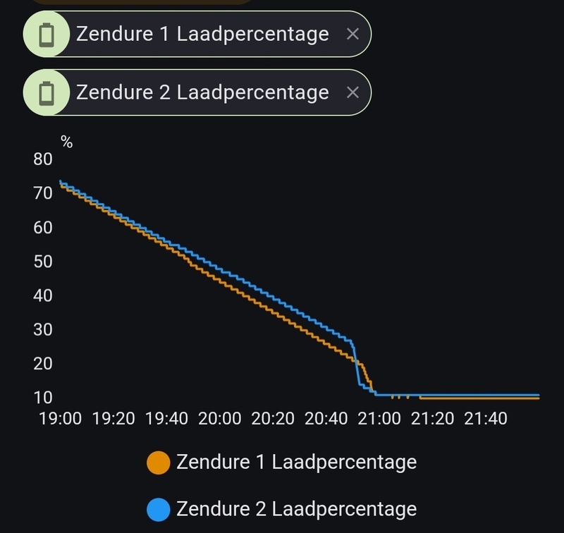 Afbeeldingslocatie: https://tweakers.net/i/oJoVwKykuzuuKwHAoSMnIl-Jc8I=/800x/filters:strip_icc():strip_exif()/f/image/8LAmbdlQC7gcEyTelGixEa34.jpg?f=fotoalbum_large