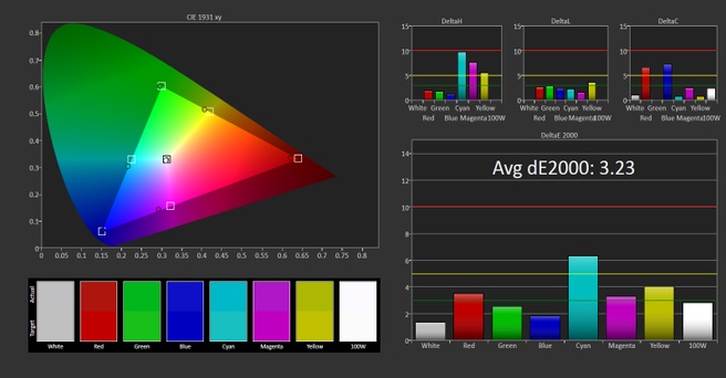 Galaxy Note 10.1 - gamut
