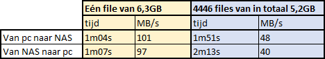 https://tweakers.net/i/oKSkwQxxNyCBxqR81GyKHSi_RgA=/m/121902/1DJtYr3S5XoY4rYEn0ag2HUXJ2SDhU65JSgXpk213yKkhGOHPR