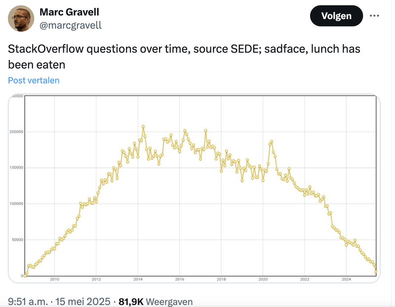 Afbeeldingslocatie: https://tweakers.net/i/oKvKXP4Jduv-38VwNN3AWWNUzkM=/800x/filters:strip_exif()/f/image/mLo08GuQGwh0ewS8zNrjfZzg.png?f=fotoalbum_large