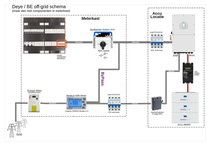 Afbeeldingslocatie: https://tweakers.net/i/oLEdJZlV1GMgdqK3d6EMmN0lvHw=/800x/filters:strip_icc():strip_exif()/f/image/ys4mmTSOCg0DPRo2a8BVoxTe.jpg?f=fotoalbum_large