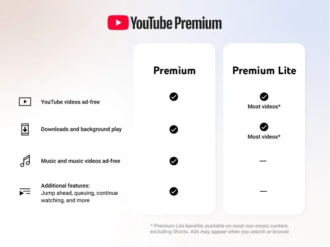 YouTube Premium Lite