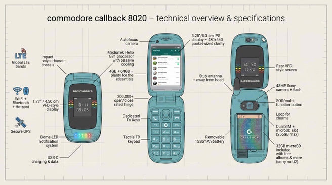 Specificaties van de Callback 8020 flipphone. Bron: Commodore