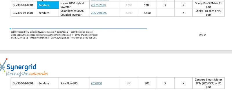 Afbeeldingslocatie: https://tweakers.net/i/oN-PPzAtaZJq0IsMwxXB0seVz4c=/800x/filters:strip_exif()/f/image/qOyAn2Dlcnx5UynNMv2pIePc.png?f=fotoalbum_large