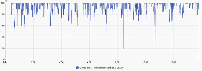 Afbeeldingslocatie: https://tweakers.net/i/oN3Gz5BVbGQXmb61h7RL7v9KZG8=/800x/filters:strip_exif()/f/image/Ouv819jWr3UrH2ceFDw6e1Qz.png?f=fotoalbum_large