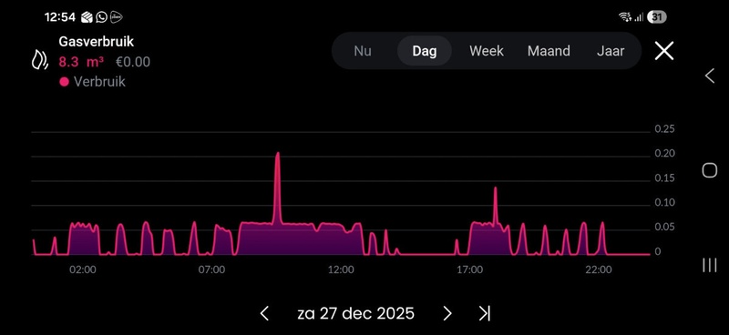 Afbeeldingslocatie: https://tweakers.net/i/oNVlngICjFWGWtfQOXVw5j9Nywg=/800x/filters:strip_icc():strip_exif()/f/image/LUqPXU7gdAjZVWOXcB7RV6js.jpg?f=fotoalbum_large