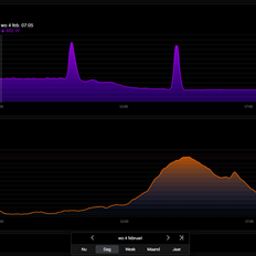 Afbeeldingslocatie: https://tweakers.net/i/oNW-1u31Sw5UYNb_hCYNoQ3OueY=/232x232/filters:strip_exif()/f/image/icpSqZNSa7D5ZkeBkXhe4Jpn.png?f=fotoalbum_tile