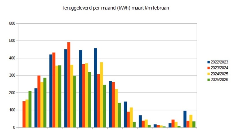 Afbeeldingslocatie: https://tweakers.net/i/oODpjfb1DNmGdQ4_5VeGKSS5Jxc=/800x/filters:strip_icc():strip_exif()/f/image/jOnb2B3gmKzBtibiUXt3DCYH.jpg?f=fotoalbum_large