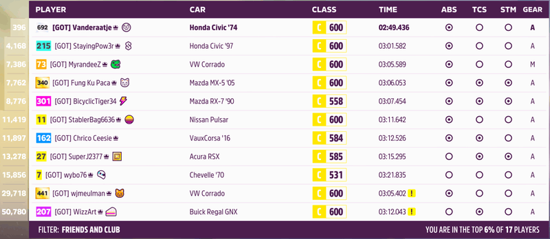 Afbeeldingslocatie: https://tweakers.net/i/oOpUqx5w_zhEBvXHLvyA9k8xMww=/800x/filters:strip_exif()/f/image/mX09A25gVFioF9RiSoio9zrJ.png?f=fotoalbum_large