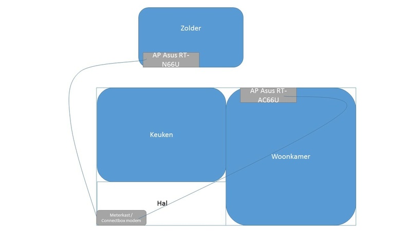 Afbeeldingslocatie: https://tweakers.net/i/oOqgCYTsVLlcsla9jCoVymCvchI=/800x/filters:strip_icc():strip_exif()/f/image/KZetJ6vj6PzI3YoI4sxYw0Ni.jpg?f=fotoalbum_large