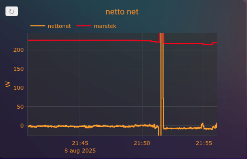 Afbeeldingslocatie: https://tweakers.net/i/oPLdAQwYde9qmcXslSdX433EYR0=/fit-in/4000x4000/filters:no_upscale():strip_exif()/f/image/CJ1x9EHDP7O6rA6lzGhVQAas.png?f=user_large