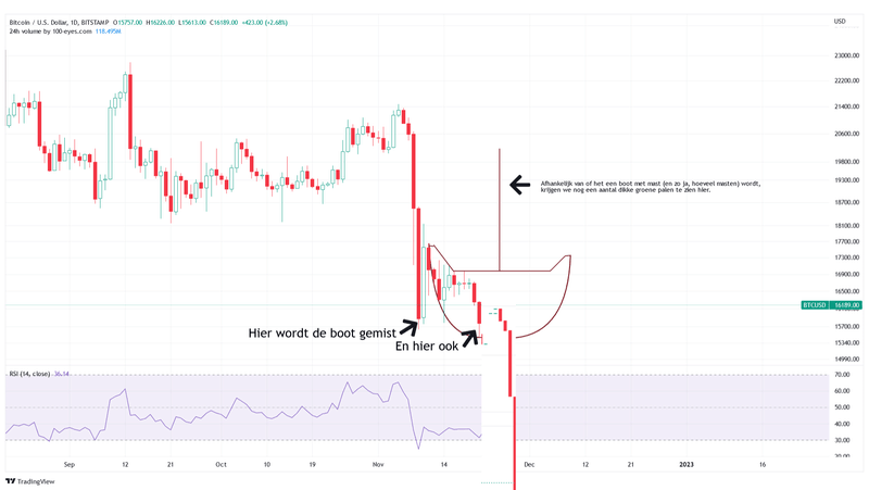 Afbeeldingslocatie: https://tweakers.net/i/oPViq1ena5cge6fjhrZAAjKDWRo=/800x/filters:strip_exif()/f/image/4HHwLv1SHCVZBCAogZhUpXmC.png?f=fotoalbum_large
