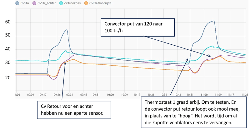 Afbeeldingslocatie: https://tweakers.net/i/oPp99F2gbfamHEdfjx7XzRC8P9c=/800x/filters:strip_exif()/f/image/1Pz7fqHmawYumVmsPyX5X67K.png?f=fotoalbum_large