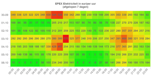 Afbeeldingslocatie: https://tweakers.net/i/oPyDPjIbyJ8d-0ynzC5Q5sVFZU4=/full-fit-in/4000x4000/filters:no_upscale():fill(white):strip_exif()/f/image/NUDreR3LCkM3itqxrQfC56gj.png?f=user_large