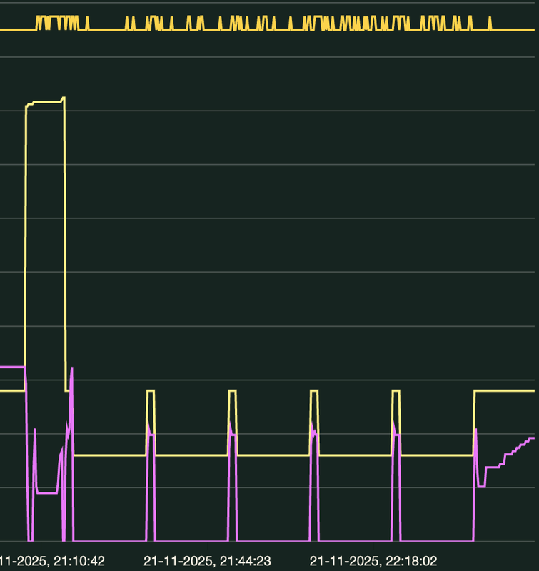 Afbeeldingslocatie: https://tweakers.net/i/oQ8ox3wHdqKA8XOHv2ZrypfZ8jw=/x800/filters:strip_exif()/f/image/csP9w5TqUNZTABQlWHu3rKOs.png?f=fotoalbum_large