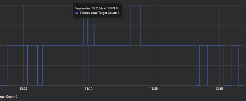 Afbeeldingslocatie: https://tweakers.net/i/oQP9-5caLikKyOMx1RtxZc7sRy4=/800x/filters:strip_exif()/f/image/VRLlOU7t0zXnDsS1LtxQ8wwX.png?f=fotoalbum_large