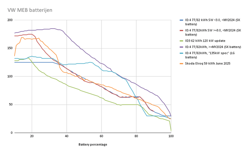 Afbeeldingslocatie: https://tweakers.net/i/oRKx5tqBLaPw2uop_7Bsmkl1K1U=/800x/filters:strip_exif()/f/image/BP2H92NzQrU2qf5d5zFFqINU.png?f=fotoalbum_large