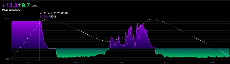 Afbeeldingslocatie: https://tweakers.net/i/oRWKd3t24zXNqgOp9mPlNwGeOOs=/800x/filters:strip_icc():strip_exif()/f/image/5zmkXOb2bG0uyvbWicuwYpkJ.jpg?f=fotoalbum_large