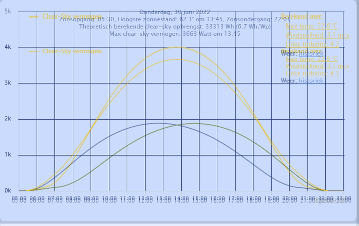 Afbeeldingslocatie: https://tweakers.net/i/oRYGSZJrNsapQKbpWz8ZS67u5-I=/full-fit-in/4000x4000/filters:no_upscale():fill(white):strip_exif()/f/image/jmxIXqIxLx8AqTDN2OzY6SGL.png?f=user_large