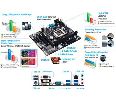 Gigabyte GA-H81M-S2VP