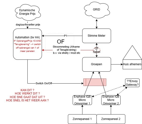 Afbeeldingslocatie: https://tweakers.net/i/oRcLCAtz80jcCRw91wb_-sTVa_U=/fit-in/4920x3264/filters:max_bytes(3145728):no_upscale():strip_icc():strip_exif()/f/image/GppSlcKQit8lfeJQgxuc75yk.jpg?f=user_large