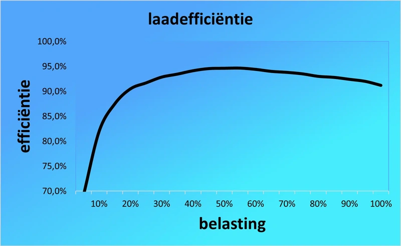 Afbeeldingslocatie: https://tweakers.net/i/oSCKNLGAY6TJXM-_3nBPWWKxSI0=/800x/filters:strip_exif()/f/image/LSymQ68WziGZ8FSTusEPJKFd.webp?f=fotoalbum_large