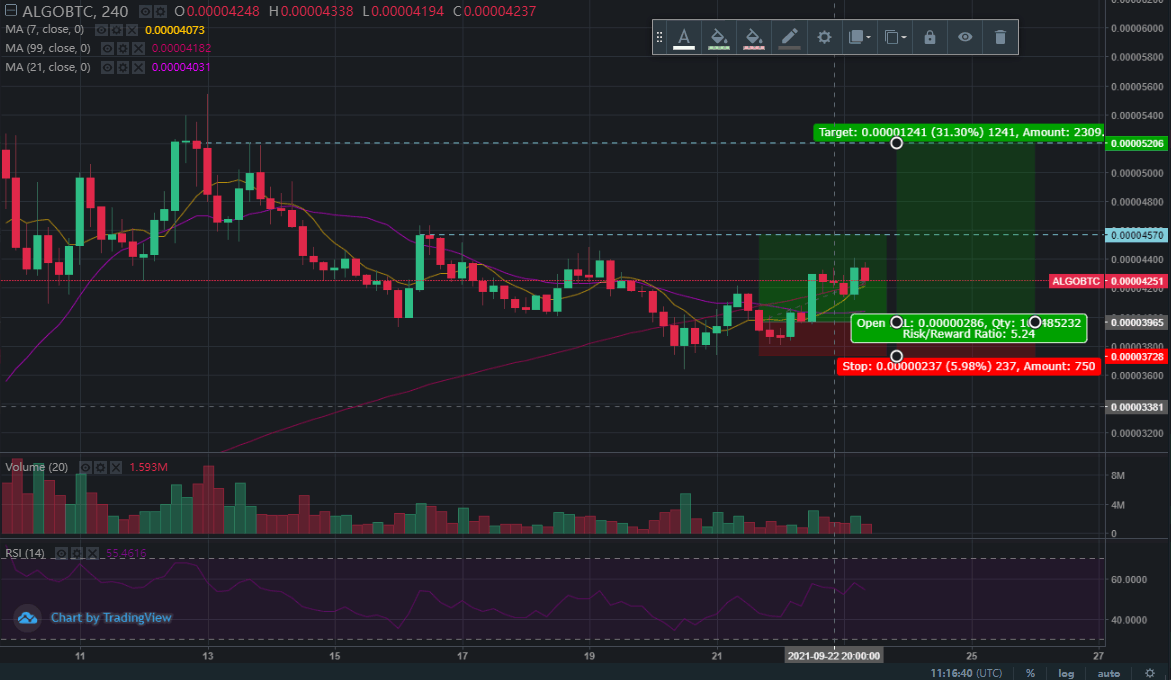 NK] Cryptocurrency nieuws, koers & handel topic #3 - Cryptocurrencies - GoT