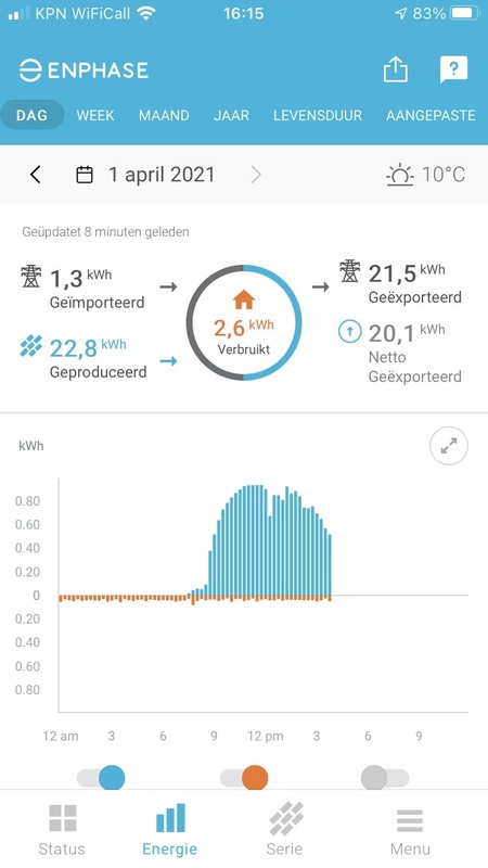 Afbeeldingslocatie: https://tweakers.net/i/oSHPwqdYeAqBUqOrjtrV8oEB5Ig=/x800/filters:strip_icc():strip_exif()/f/image/wvJ3Sv3XFOVpNPJM2mulugfh.jpg?f=fotoalbum_large