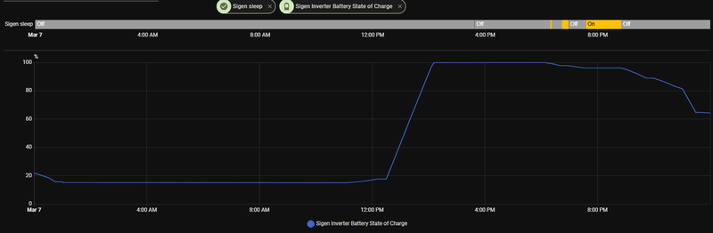 Afbeeldingslocatie: https://tweakers.net/i/oSICRWr-NHo_oo9Z7NamKv78qE0=/800x/filters:strip_exif()/f/image/4i24Q2gdyTANn4CNCYY4vWf7.png?f=fotoalbum_large