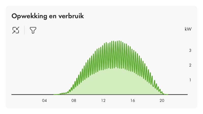 Afbeeldingslocatie: https://tweakers.net/i/oSJuPrDY8mTKiIB0bqv4FkAp22s=/800x/filters:strip_icc():strip_exif()/f/image/zbyV1hAVrlbgkxTZLBhAfpGu.jpg?f=fotoalbum_large