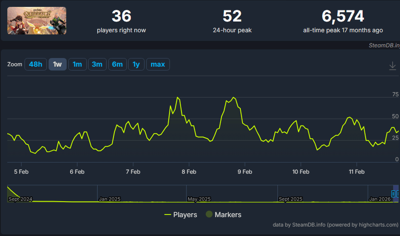 Afbeeldingslocatie: https://tweakers.net/i/oSQKB8Vh6mP0DRGpJVGFnAf7NYc=/800x/filters:strip_exif()/f/image/8q0SlUADseSC6JwrqA6uFg5Q.png?f=fotoalbum_large