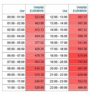 Afbeeldingslocatie: https://tweakers.net/i/oSYzdj1a0_J8Y0O49_5nuFotbWM=/full-fit-in/4920x3264/filters:max_bytes(3145728):no_upscale():strip_icc():fill(white):strip_exif()/f/image/ipxjW4tZo3vP5Q2B9AgxghpN.jpg?f=user_large
